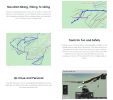 GPS cards for GF10 Mini GPS Real Time Car Tracker & Security