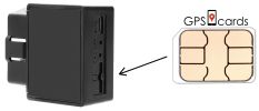 GPS cards for GPS-401D 4G Tracker for Security Vehicles & Small Cars