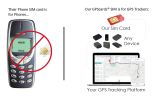 Sim card for Accurate Tracking Excellence of ST902LA GPS with Car Security